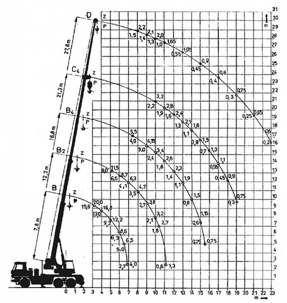 ad 20